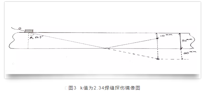 Will the ambient temperature cause errors in flaw detection? Picture 2