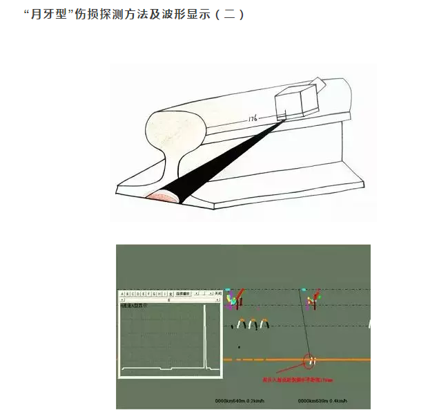 How to Perform Rail Flaw Detection with Ultrasonic Flaw Detector? Figure 1