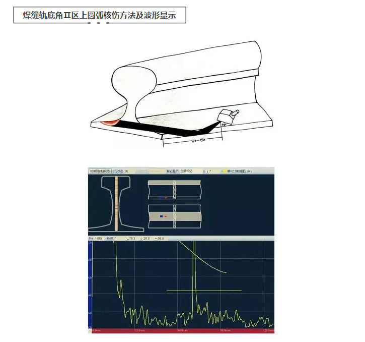 How to Perform Rail Flaw Detection with Ultrasonic Flaw Detector? Figure 2