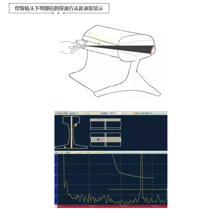 How to Perform Rail Flaw Detection with Ultrasonic Flaw Detector? Figure 3