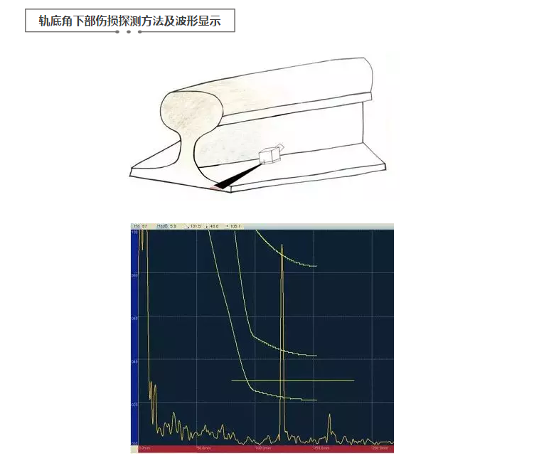 How to Perform Rail Flaw Detection with Ultrasonic Flaw Detector? Figure 4