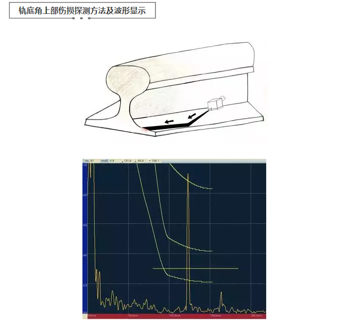 How to Perform Rail Flaw Detection with Ultrasonic Flaw Detector? Figure 5