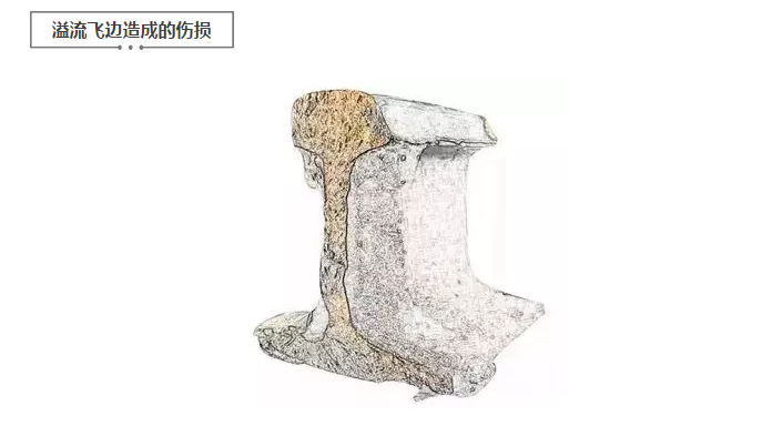 How to Perform Rail Flaw Detection with Ultrasonic Flaw Detector? Figure 6