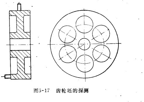 Analysis of the method of using ultrasonic flaw Detector to detect steel castings with Figure 2