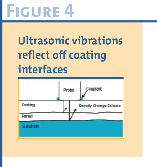 Ultrasonic Thickness Measurement of UV Cured Coatings on Rigid Wood Panels Figure 4