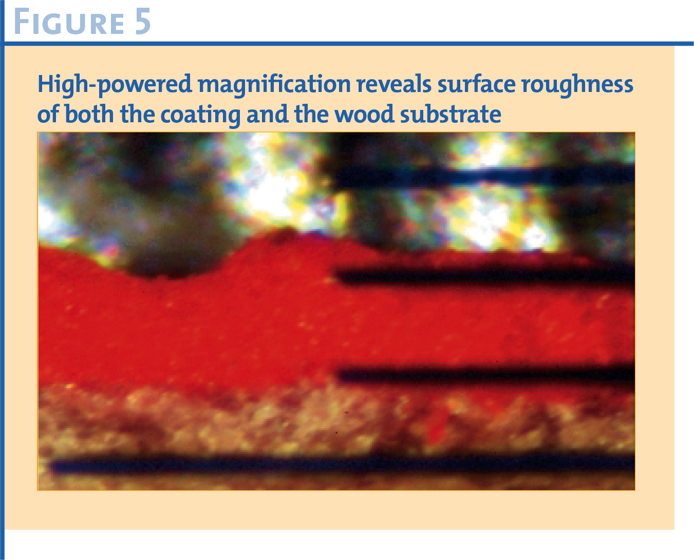 Ultrasonic Thickness Measurement of UV Cured Coatings on Rigid Wood Panels Figure 5