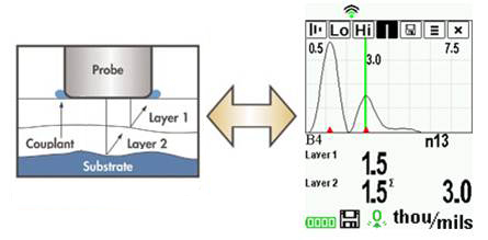 Use picture 4 of ultrasonic Thickness Gauge