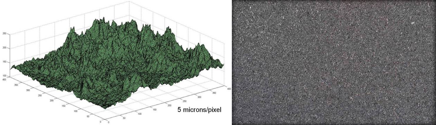 Comparison of surface profile measurement methods with Figure 2