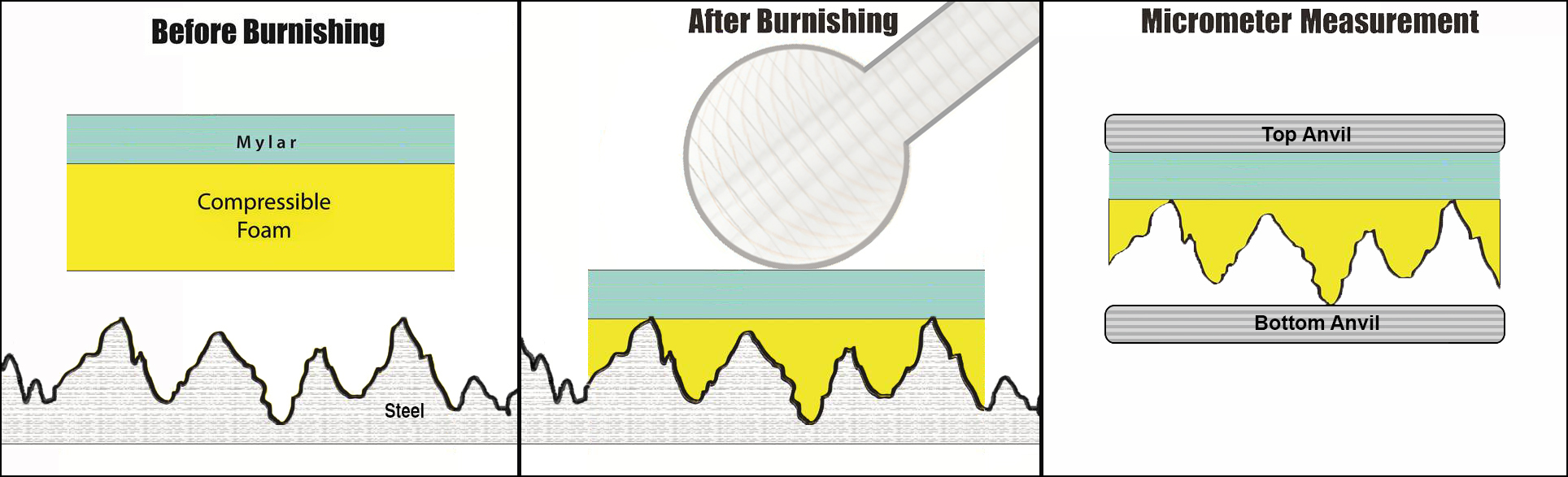 Comparison of surface profile measurement methods is shown in Figure 4