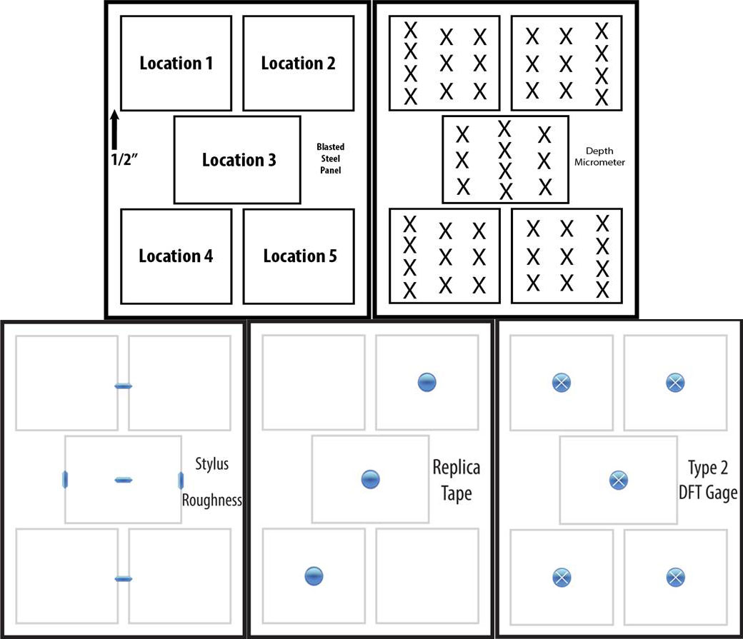 Comparison of surface profile measurement methods with Figure 10