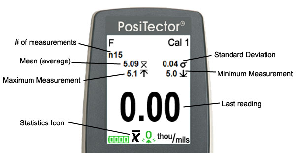 Coating thickness measurement on the wire is shown in Figure 3