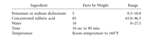 1524621927978085095.png Analysis of Surface Treatment Technology with Figure 1