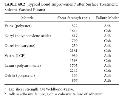 Plasma surface treatment with picture 3