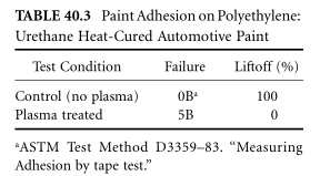 Plasma surface treatment with picture 4