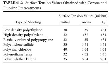 Fluorine pretreatment: application example with picture 2