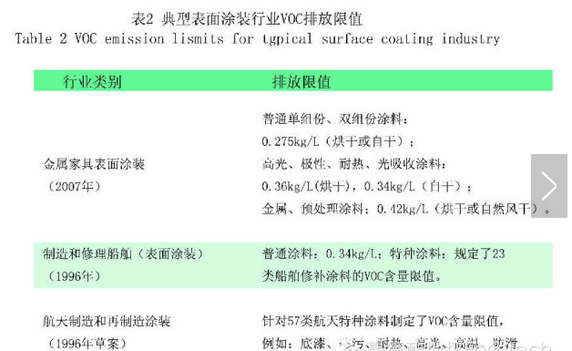 Study the policy orientation of European and American countries on VOC emissions in the coatings industry Picture 2