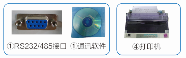 Communication Interface & Printer