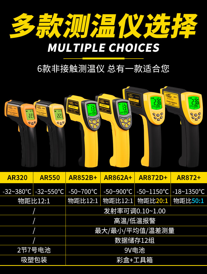 Parameter comparison of SIMA AR872+ high temperature infrared thermometer