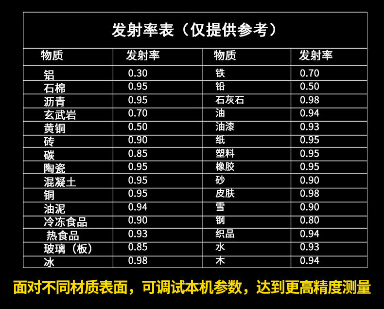 Sima AR892+ Infrared Thermometer Emissivity Table