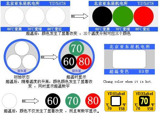 亚东星测温贴片选购指南配图20