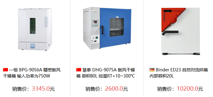 Diagram 1 for common faults of electric Forced Air Drying Oven