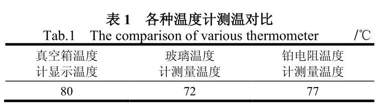 Accurate measurement of vacuum Drying Oven temperature field with Figure 1