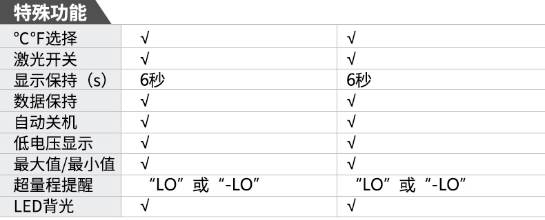 Special features of the EM380 infrared thermometer