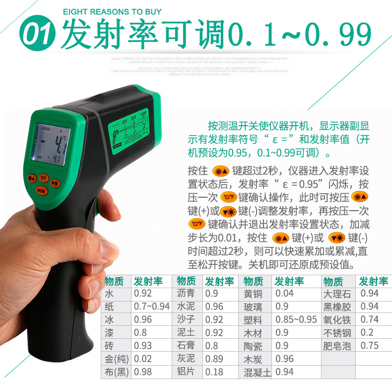 Electrocalyte EM530 Infrared Thermometer Emissivity Adjustable Meter