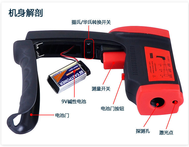 Elecall Elitrocco EM1800 Infrared Thermometer Body Anatomy