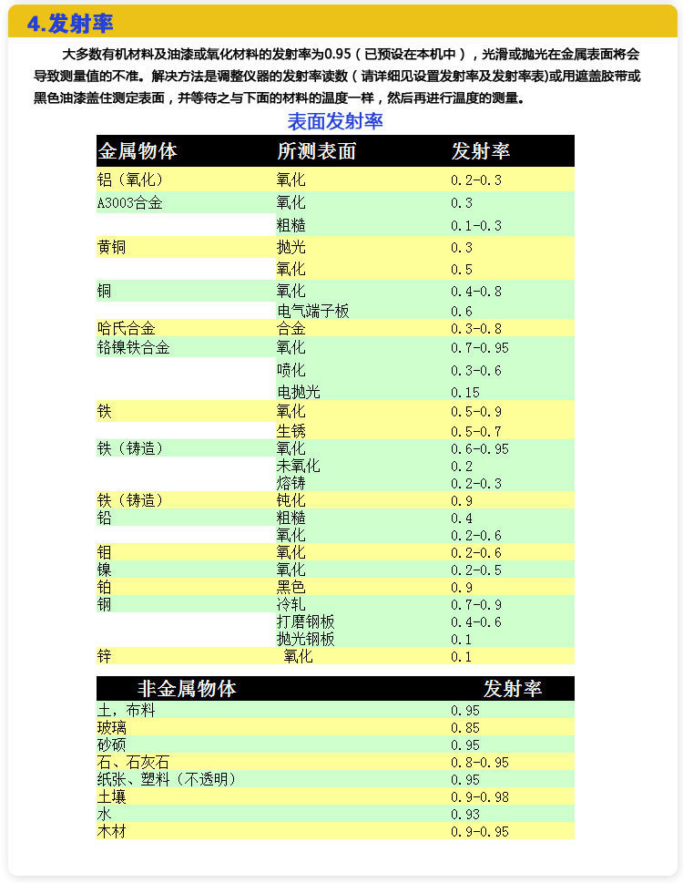 Elecall Elilico EM1800 Infrared Thermometer Emissivity Meter