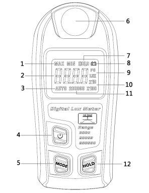 Red Dragon Meter MT-30 Digital Lux Meter Product Structure