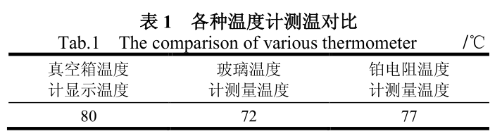 Accurate measurement of vacuum Drying Oven temperature field with Figure 1