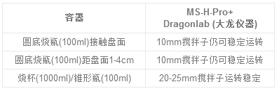 1532600939533010331.png Reasonable selection of stirring bar of magnetic stirrer with picture 1