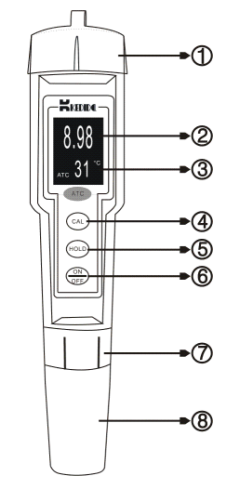 Kodida CT-8022 ORP meter structure diagram