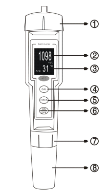 Kodida CT-3081 pen type salinity meter structure diagram