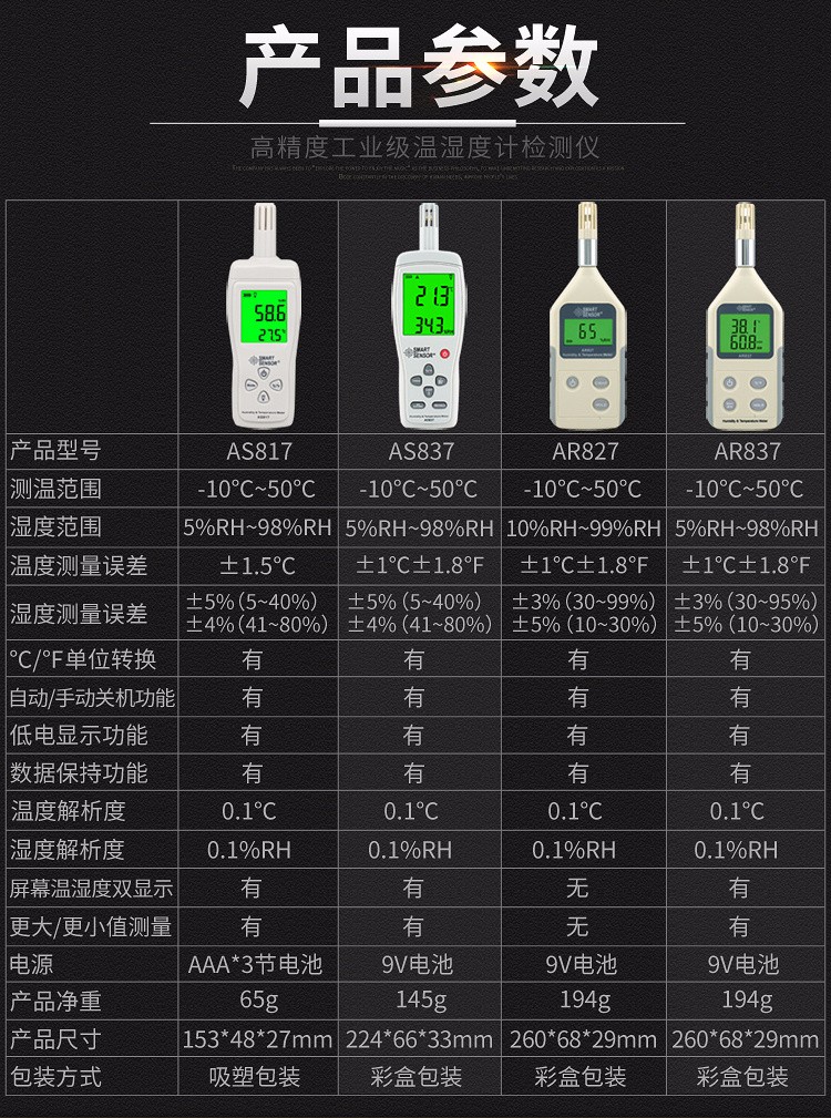 Parameter introduction of SIMA AR837 digital temperature and humidity meter