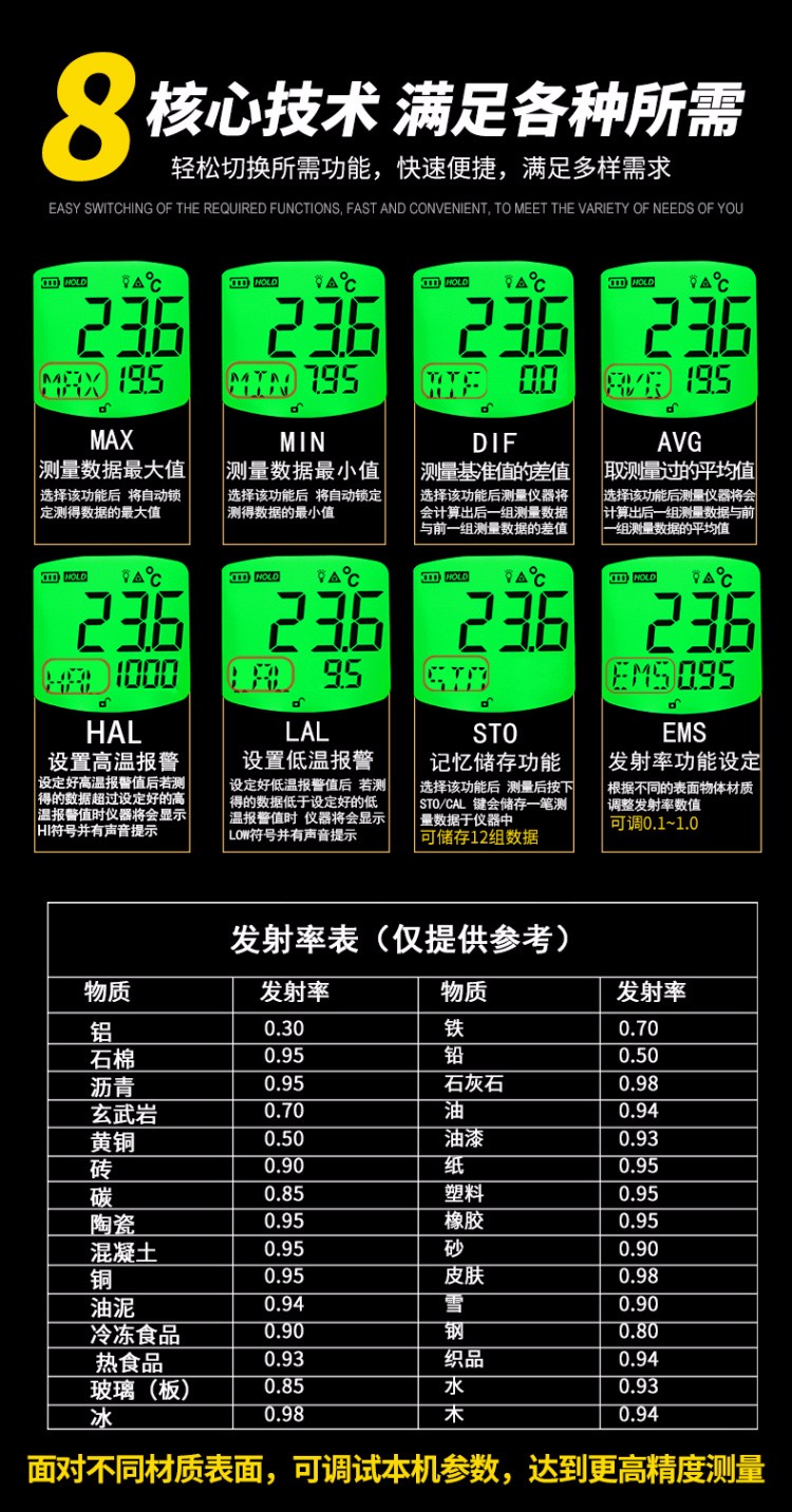 Features of SIMA AS842A Infrared Thermometer 5