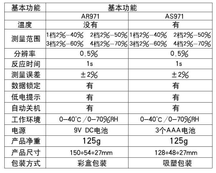 Basic parameters of SIMA AS971 moisture Tester