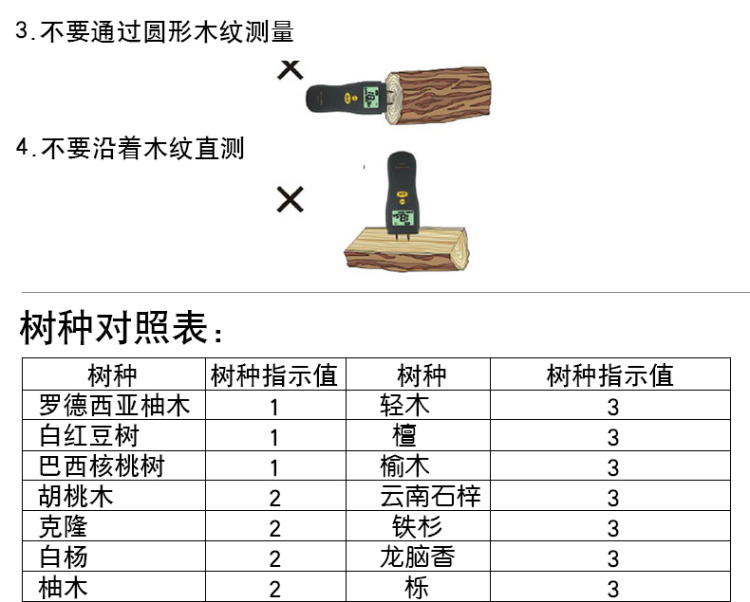 Smart Sensor AS971 Moisture Tester Tree Species Comparison Table