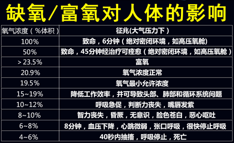 SIMA AS8801 Oxygen Detector Product Analysis
