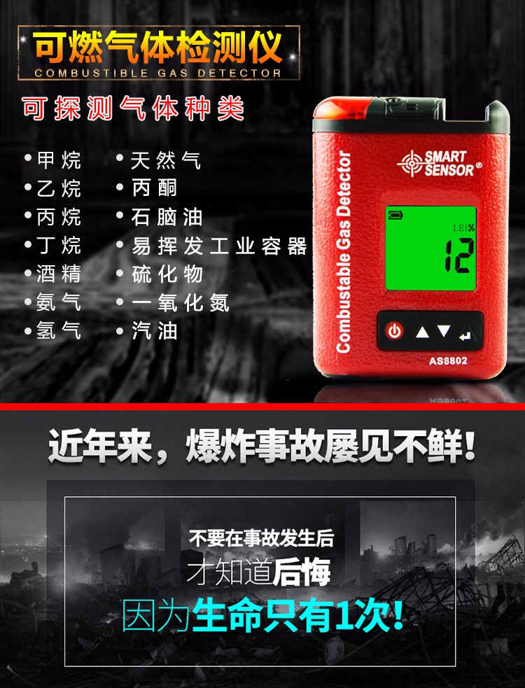 Product Pain Points of SIMA AS8802 Combustible Gas Detector