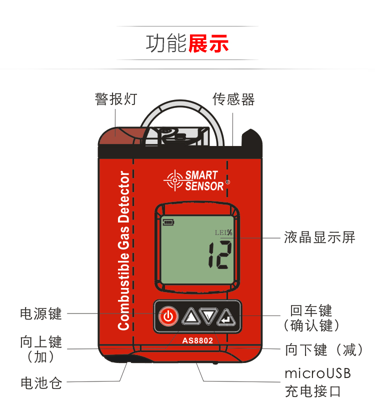 Function display of SIMA AS8802 combustible Gas Detector