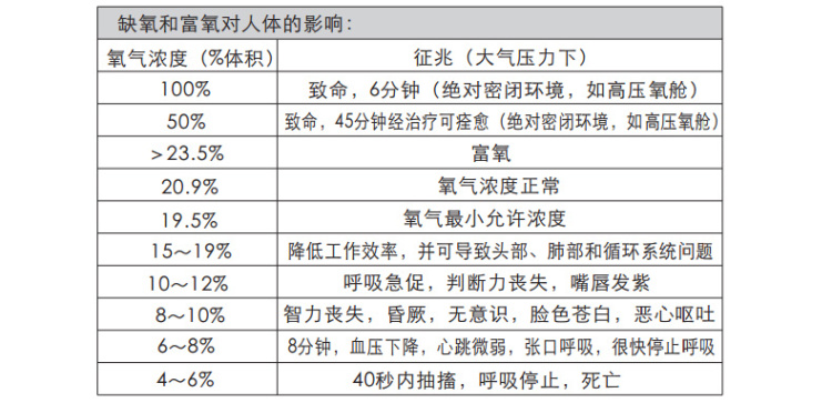 C-MER AS8901 Oxygen Detector (Diffusion + Suction Type) Product Parameters Schedule