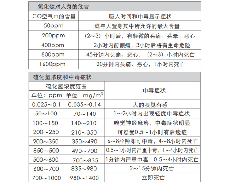 C-MER AS8903 2-in-1 Gas Detector (Diffusion + Suction Type) Parameters Schedule