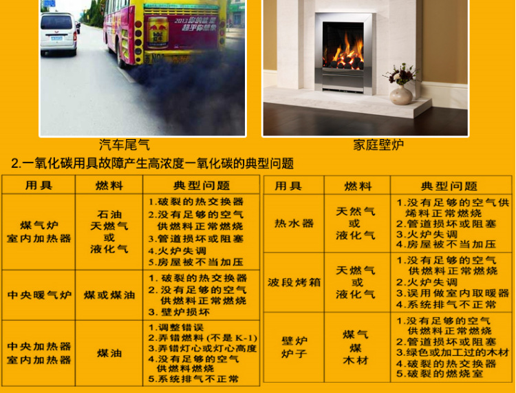 C-MER AS8903 2-in-1 Gas Detector (Diffusion + Suction Type) Product Application 1