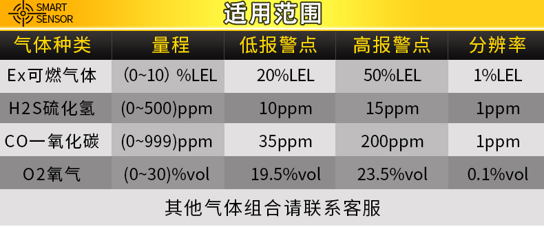 C-MER AS8904 Carbon Dioxide Detector (Diffusion + Suction Type) Product Scope
