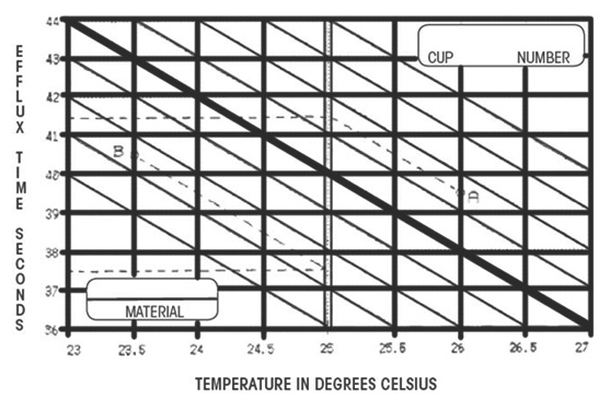 Why specify the temperature when measuring the Viscosity Cup?  Picture 1