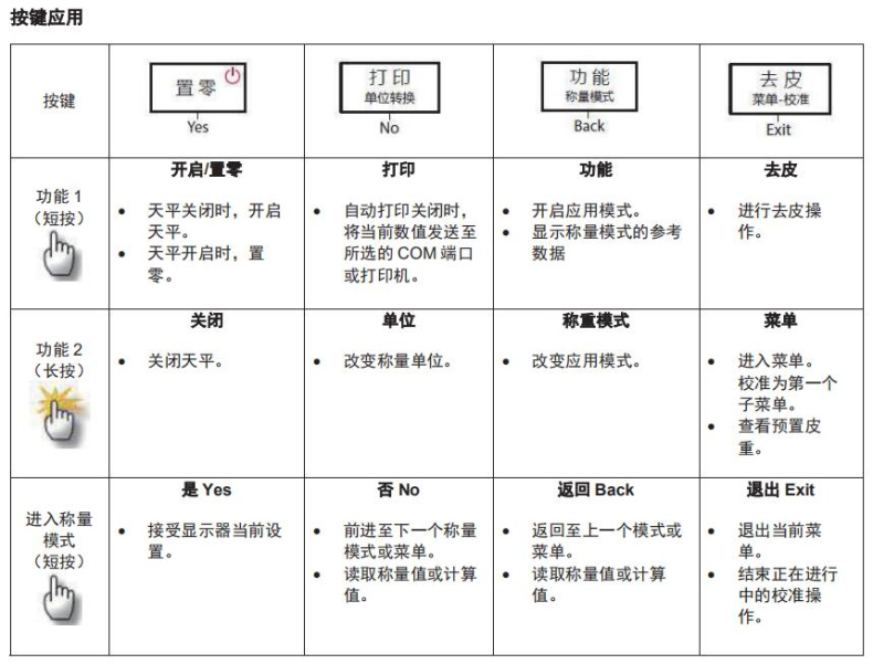 OHAUS PX124ZH/E Experimental Analysis Balance Keys Application Note