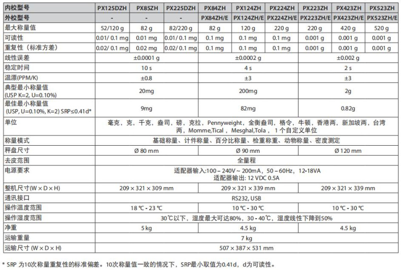 Comparison of the parameters of the OHAUS PX224ZH/E 0.1mg analytical balance with the model of the same series