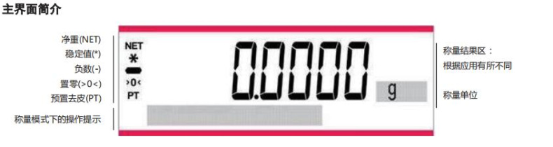 Introduction to the main interface of OHAUS PX423ZH/E Precision Balance 1mg